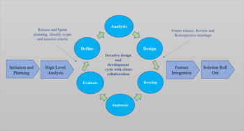 營銷技術公司產品開發指南（下篇） 技術驅動，構筑核心競爭力